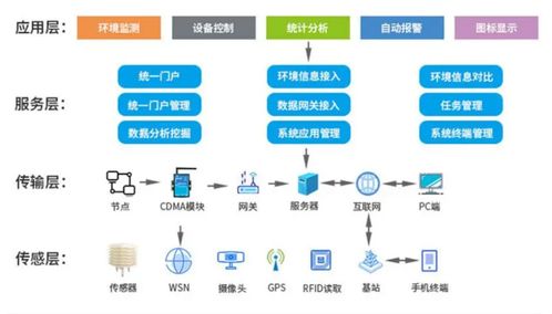 綠色智慧 上海兆越智慧農(nóng)業(yè)管理解決方案的數(shù)據(jù)處理服務