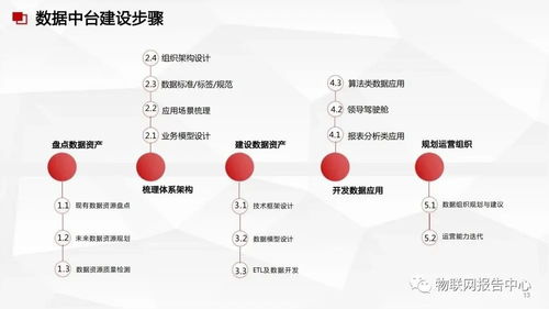 構建智能基石 數據中臺與數據治理服務方案在軟件開發中的實踐