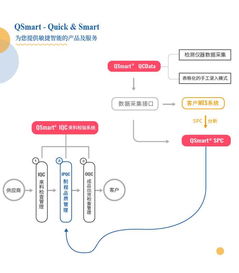 精益之道，數據驅動未來 國內領先的品質管理與現場管理解決方案服務商
