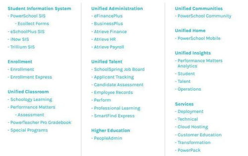 教育科技新星閃耀 PowerSchool提交IPO申請，估值劍指60億美元